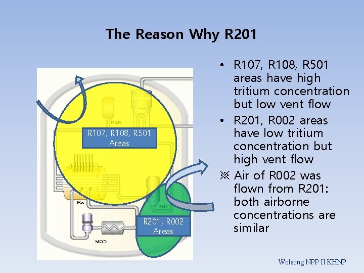 The Reason Why R 201 R 107, R 108, R 501 Areas R 201,