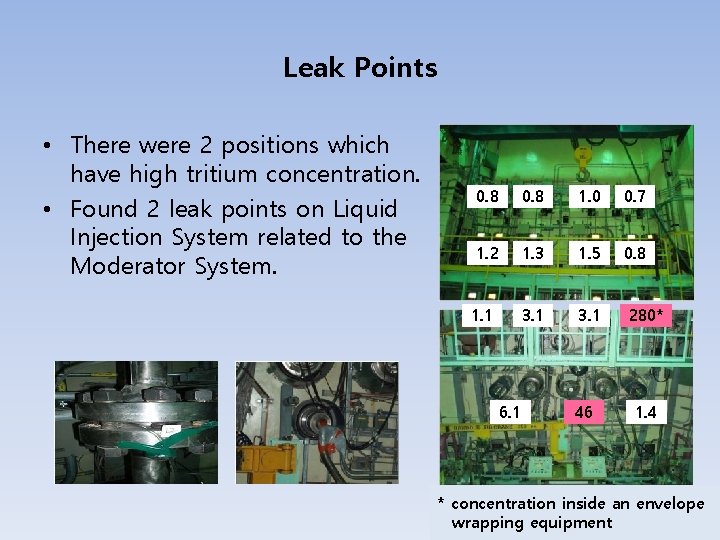 Leak Points • There were 2 positions which have high tritium concentration. • Found