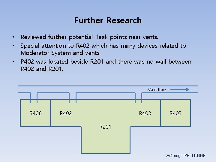 Further Research • Reviewed further potential leak points near vents. • Special attention to