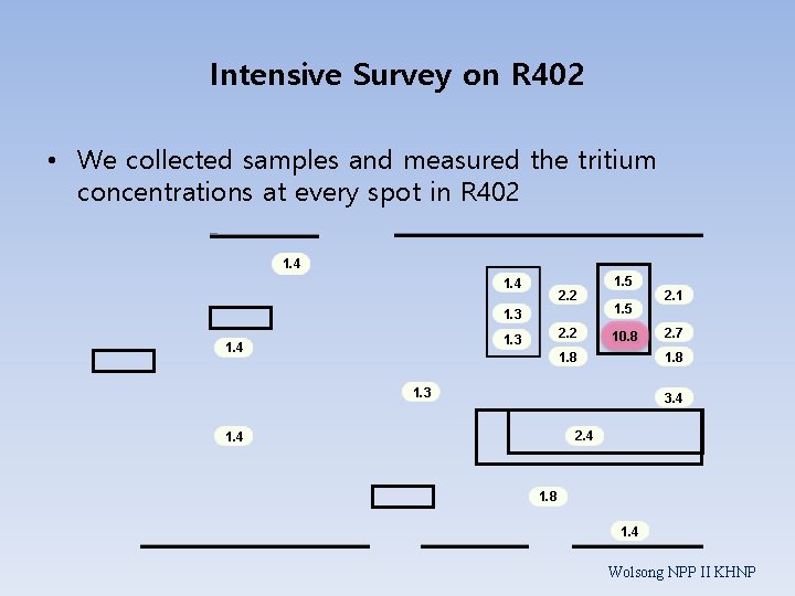 Intensive Survey on R 402 • We collected samples and measured the tritium concentrations