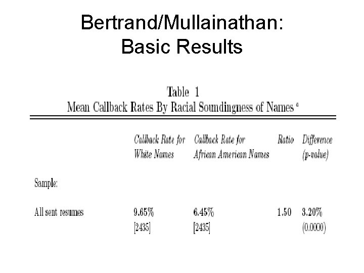 Estimating Causal Effects with Experimental Data Some Basic
