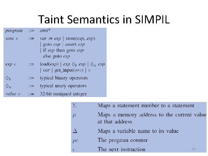 Taint Semantics in SIMPIL 16 