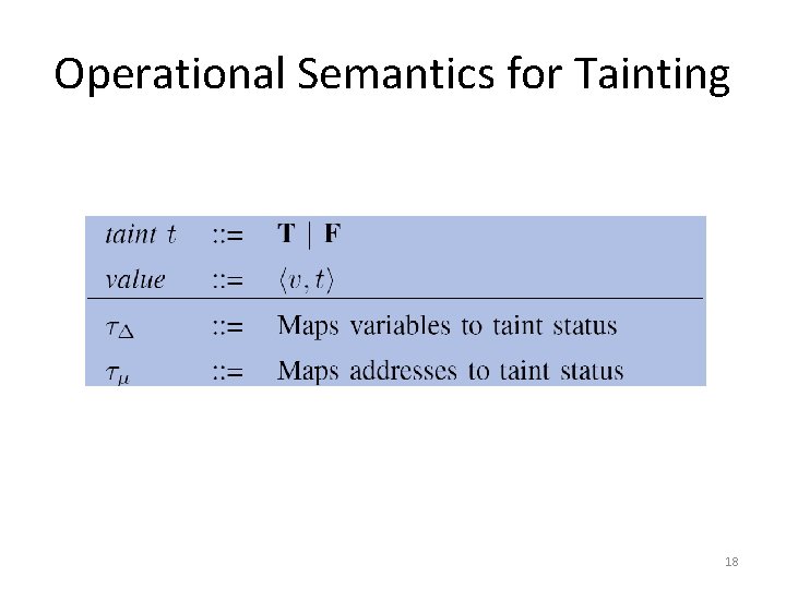 Operational Semantics for Tainting 18 