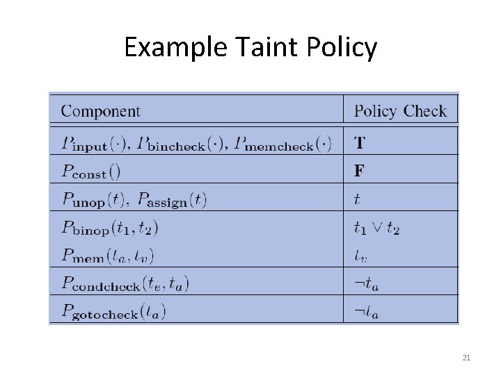 Example Taint Policy 21 