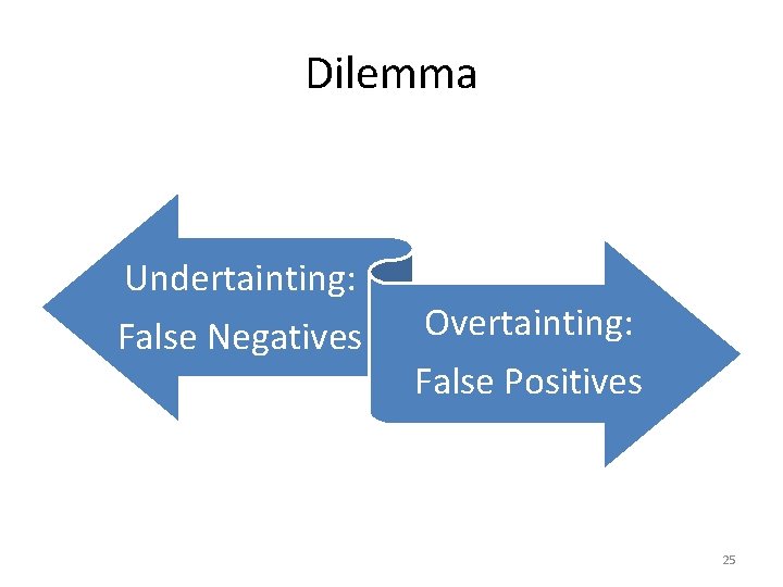 Dilemma Undertainting: False Negatives Overtainting: False Positives 25 