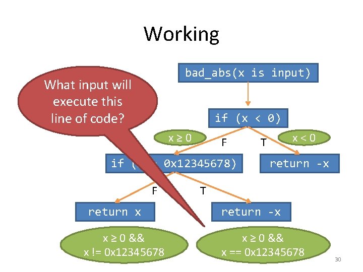 Working bad_abs(x is input) What input will execute this line of code? if (x