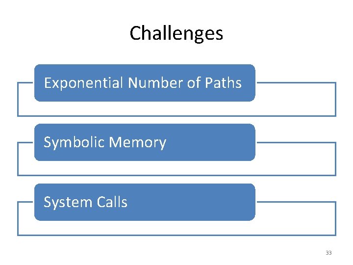 Challenges Exponential Number of Paths Symbolic Memory System Calls 33 