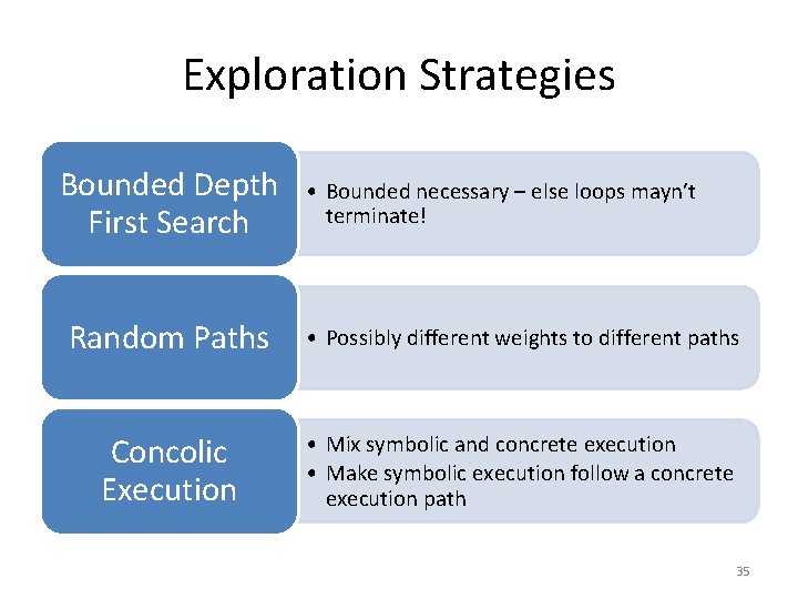 Exploration Strategies Bounded Depth First Search • Bounded necessary – else loops mayn’t terminate!