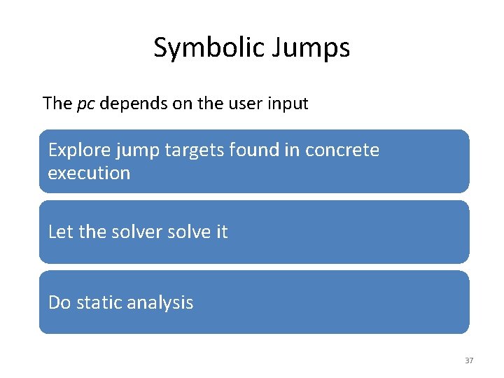Symbolic Jumps The pc depends on the user input Explore jump targets found in