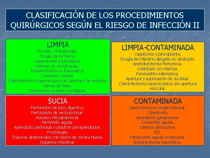 CLASIFICACIÓN DE LOS PROCEDIMIENTOS QUIRÚRGICOS SEGÚN EL RIESGO DE INFECCIÓN II LIMPIA-CONTAMINADA Tiroides y