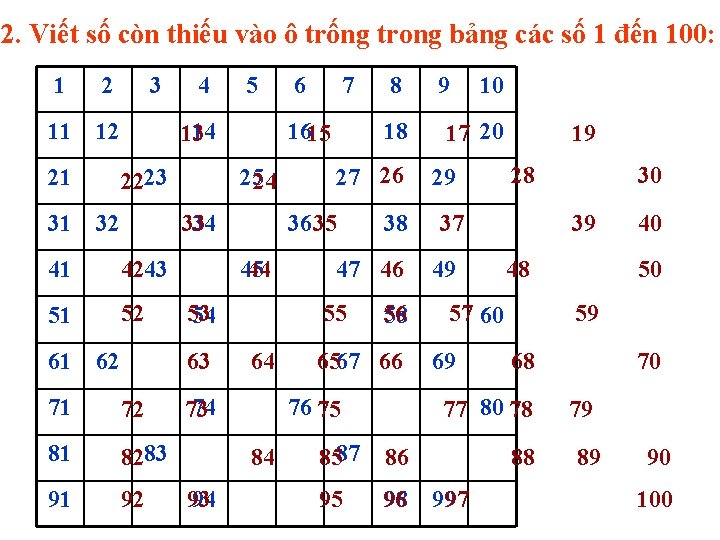 2. Viết số còn thiếu vào ô trống trong bảng các số 1 đến