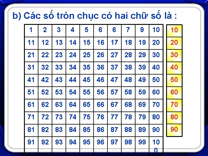 b) Các số tròn chục có hai chữ số là : 1 2 3