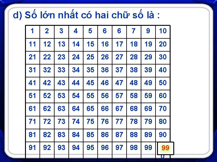 d) Số lớn nhất có hai chữ số là : 1 2 3 4