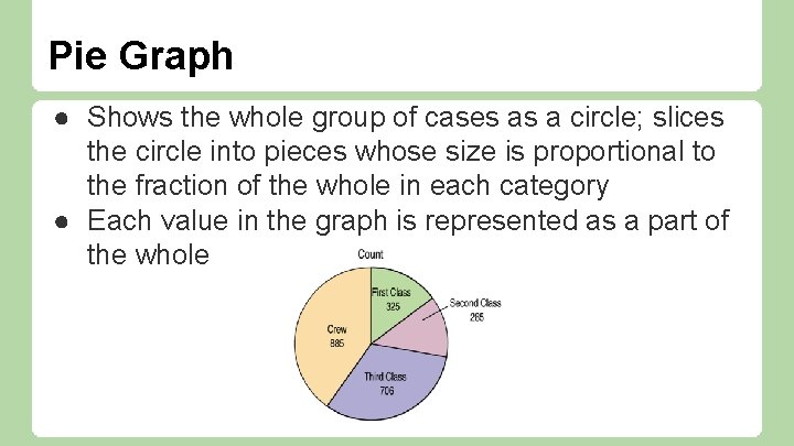 Pie Graph ● Shows the whole group of cases as a circle; slices the