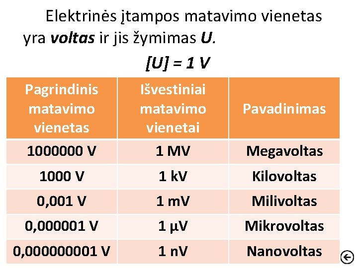 Elektrinės įtampos matavimo vienetas yra voltas ir jis žymimas U. [U] = 1 V
