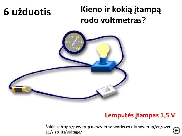 6 užduotis Kieno ir kokią įtampą rodo voltmetras? Lemputės įtampas 1, 5 V Šaltinis: