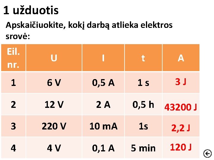 1 užduotis Apskaičiuokite, kokį darbą atlieka elektros srovė: Eil. nr. U I t A