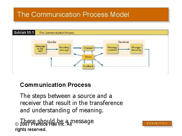 The Communication Process Model Communication Process The steps between a source and a receiver