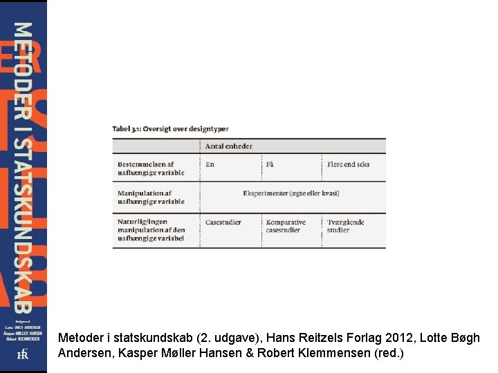 Metoder i statskundskab (2. udgave), Hans Reitzels Forlag 2012, Lotte Bøgh Andersen, Kasper Møller