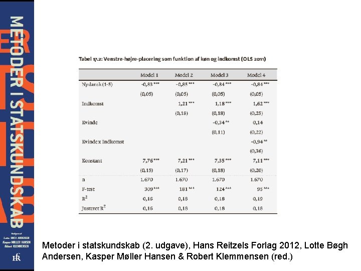 Metoder i statskundskab (2. udgave), Hans Reitzels Forlag 2012, Lotte Bøgh Andersen, Kasper Møller