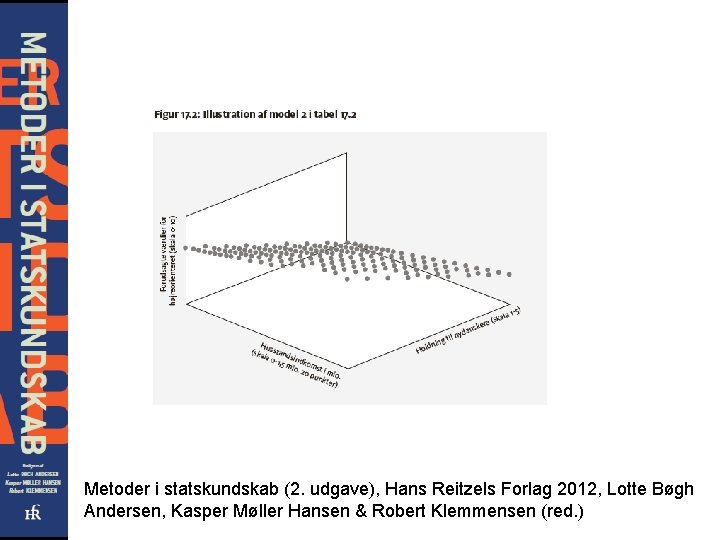 Metoder i statskundskab (2. udgave), Hans Reitzels Forlag 2012, Lotte Bøgh Andersen, Kasper Møller