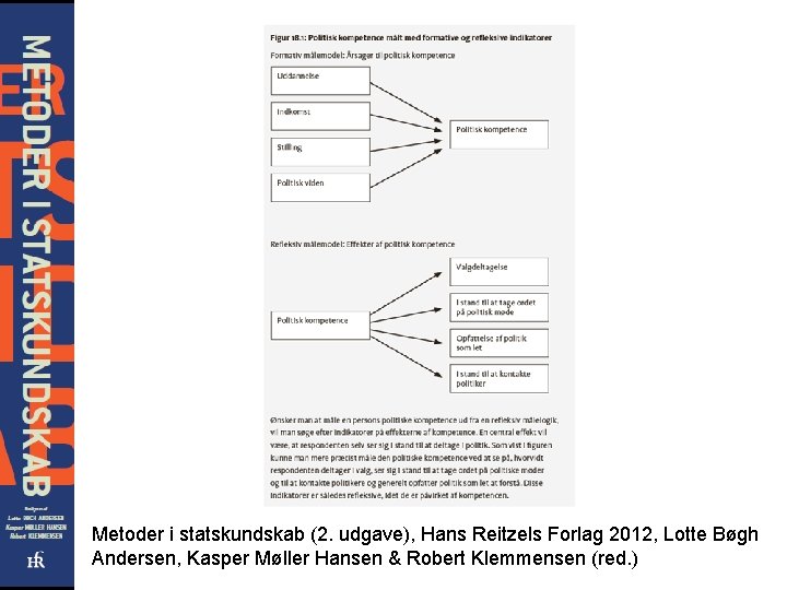 Metoder i statskundskab (2. udgave), Hans Reitzels Forlag 2012, Lotte Bøgh Andersen, Kasper Møller