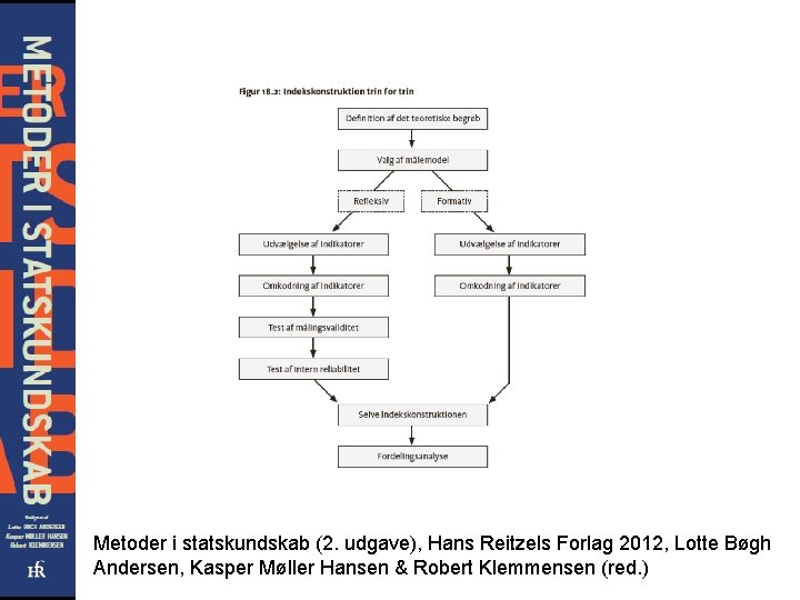 Metoder i statskundskab (2. udgave), Hans Reitzels Forlag 2012, Lotte Bøgh Andersen, Kasper Møller