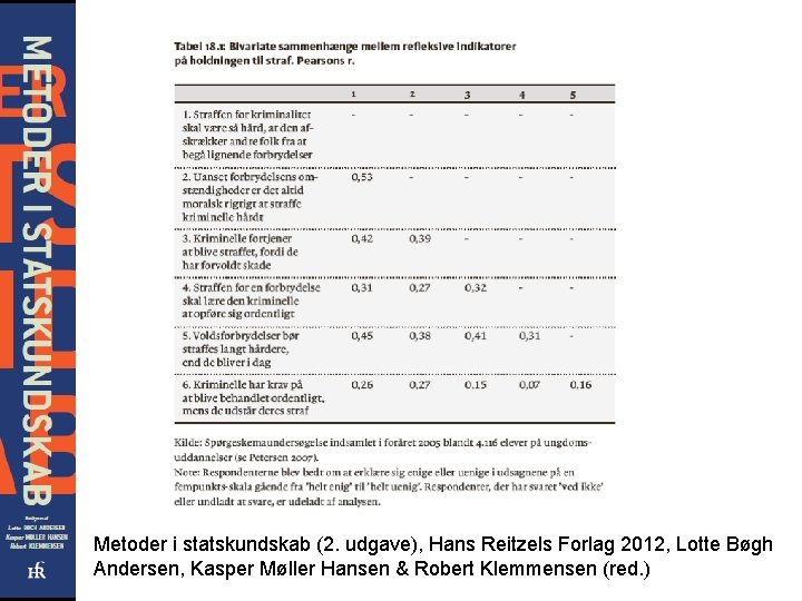 Metoder i statskundskab (2. udgave), Hans Reitzels Forlag 2012, Lotte Bøgh Andersen, Kasper Møller