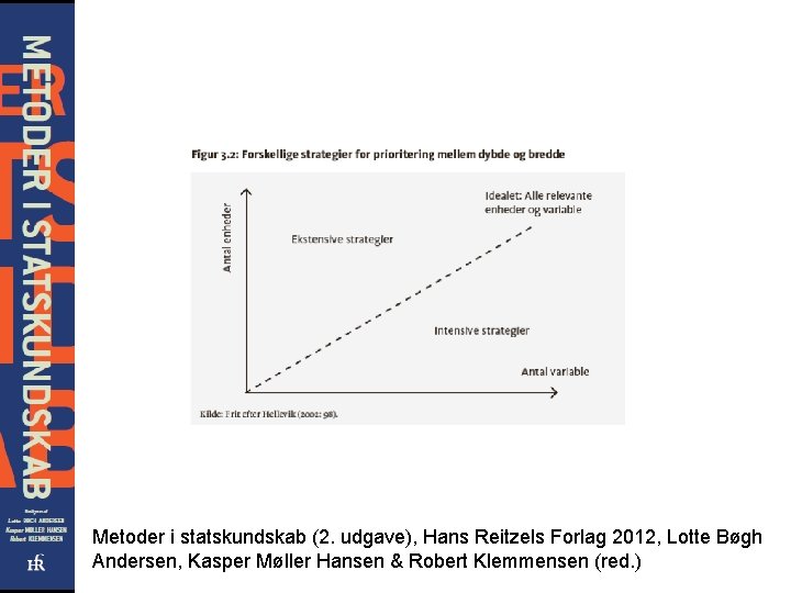 Metoder i statskundskab (2. udgave), Hans Reitzels Forlag 2012, Lotte Bøgh Andersen, Kasper Møller