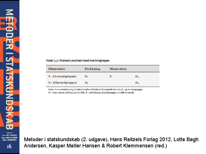 Metoder i statskundskab (2. udgave), Hans Reitzels Forlag 2012, Lotte Bøgh Andersen, Kasper Møller