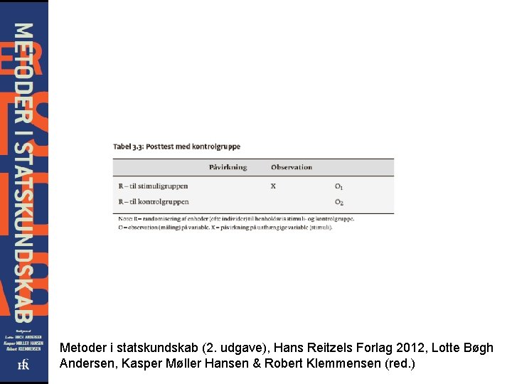 Metoder i statskundskab (2. udgave), Hans Reitzels Forlag 2012, Lotte Bøgh Andersen, Kasper Møller