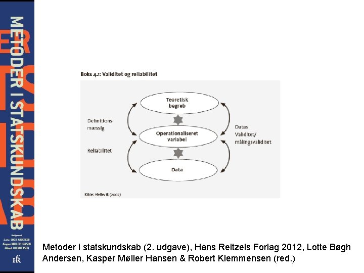 Metoder i statskundskab (2. udgave), Hans Reitzels Forlag 2012, Lotte Bøgh Andersen, Kasper Møller