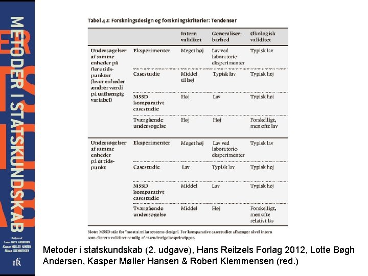 Metoder i statskundskab (2. udgave), Hans Reitzels Forlag 2012, Lotte Bøgh Andersen, Kasper Møller