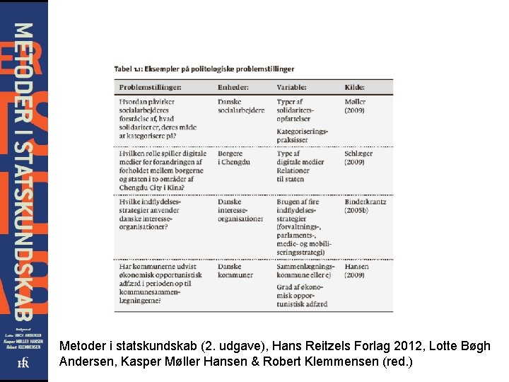 Metoder i statskundskab (2. udgave), Hans Reitzels Forlag 2012, Lotte Bøgh Andersen, Kasper Møller