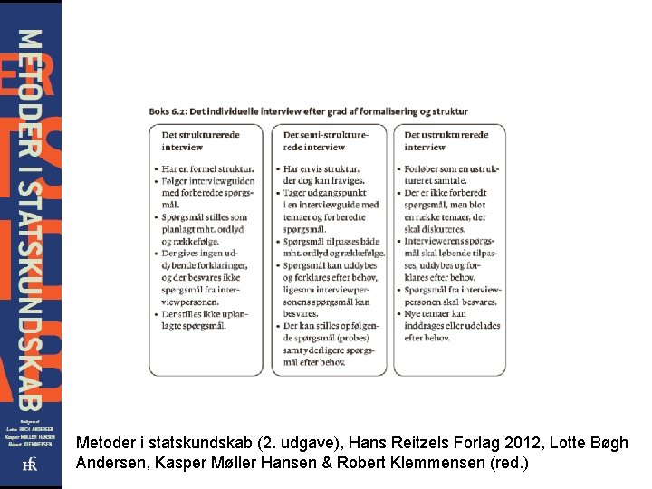 Metoder i statskundskab (2. udgave), Hans Reitzels Forlag 2012, Lotte Bøgh Andersen, Kasper Møller