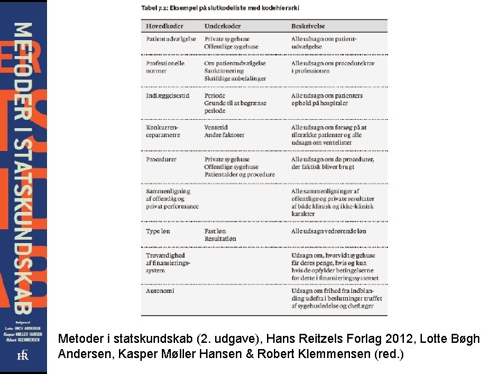 Metoder i statskundskab (2. udgave), Hans Reitzels Forlag 2012, Lotte Bøgh Andersen, Kasper Møller