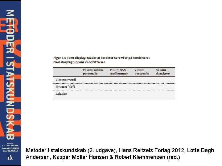 Metoder i statskundskab (2. udgave), Hans Reitzels Forlag 2012, Lotte Bøgh Andersen, Kasper Møller