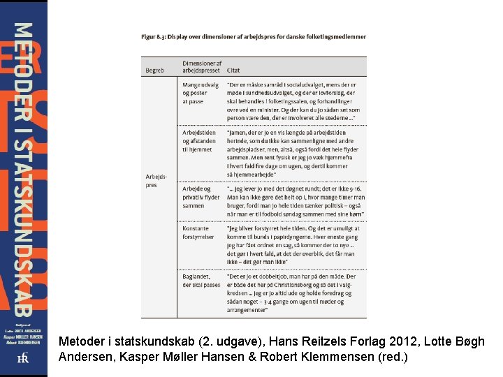 Metoder i statskundskab (2. udgave), Hans Reitzels Forlag 2012, Lotte Bøgh Andersen, Kasper Møller