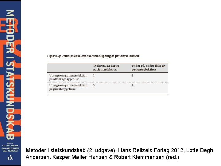 Metoder i statskundskab (2. udgave), Hans Reitzels Forlag 2012, Lotte Bøgh Andersen, Kasper Møller