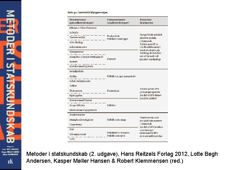 Metoder i statskundskab (2. udgave), Hans Reitzels Forlag 2012, Lotte Bøgh Andersen, Kasper Møller