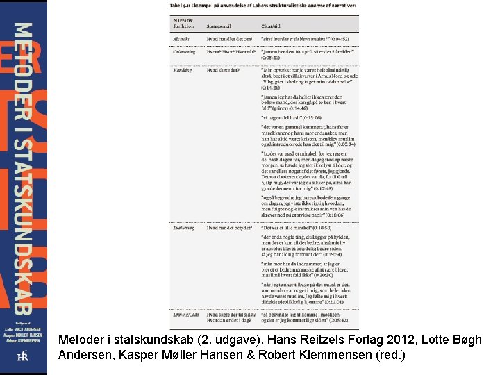 Metoder i statskundskab (2. udgave), Hans Reitzels Forlag 2012, Lotte Bøgh Andersen, Kasper Møller