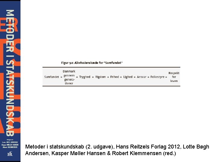 Metoder i statskundskab (2. udgave), Hans Reitzels Forlag 2012, Lotte Bøgh Andersen, Kasper Møller