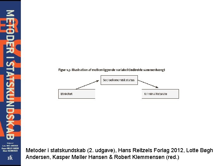 Metoder i statskundskab (2. udgave), Hans Reitzels Forlag 2012, Lotte Bøgh Andersen, Kasper Møller