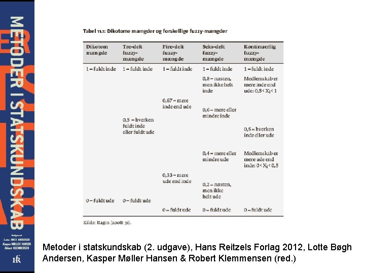 Metoder i statskundskab (2. udgave), Hans Reitzels Forlag 2012, Lotte Bøgh Andersen, Kasper Møller