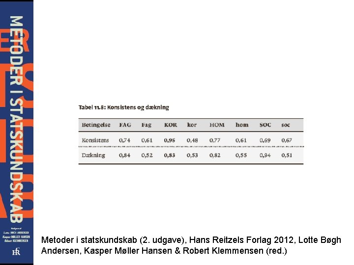 Metoder i statskundskab (2. udgave), Hans Reitzels Forlag 2012, Lotte Bøgh Andersen, Kasper Møller