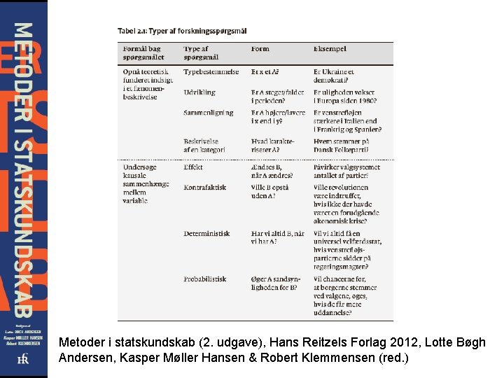 Metoder i statskundskab (2. udgave), Hans Reitzels Forlag 2012, Lotte Bøgh Andersen, Kasper Møller