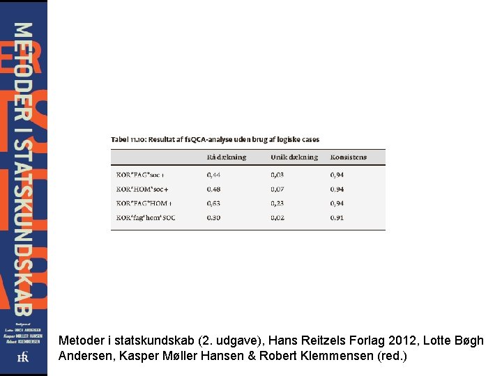 Metoder i statskundskab (2. udgave), Hans Reitzels Forlag 2012, Lotte Bøgh Andersen, Kasper Møller