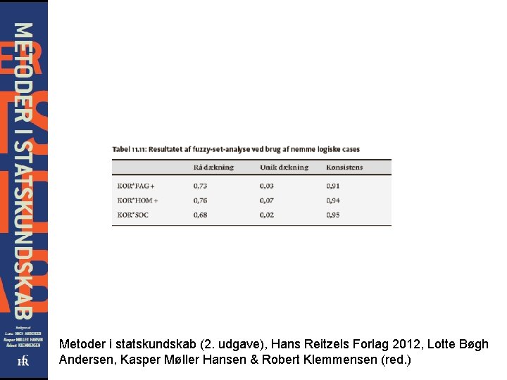 Metoder i statskundskab (2. udgave), Hans Reitzels Forlag 2012, Lotte Bøgh Andersen, Kasper Møller