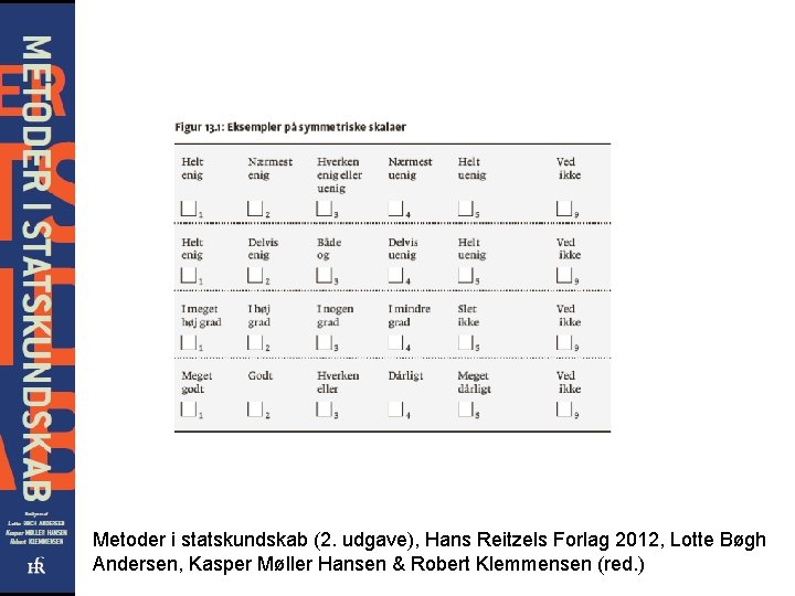 Metoder i statskundskab (2. udgave), Hans Reitzels Forlag 2012, Lotte Bøgh Andersen, Kasper Møller