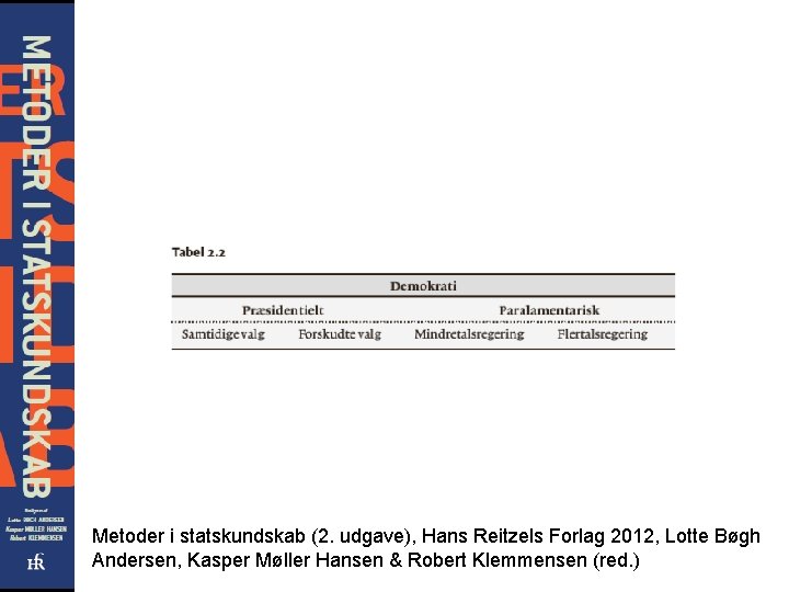 Metoder i statskundskab (2. udgave), Hans Reitzels Forlag 2012, Lotte Bøgh Andersen, Kasper Møller